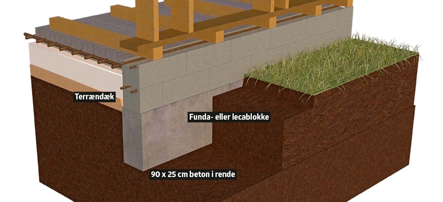 Fundamenter Fundamenter